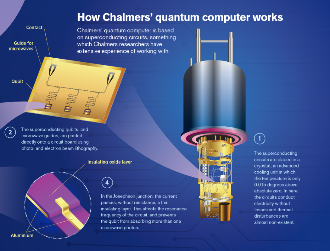 From Quantum Optics to Quantum Technologies 202QLab