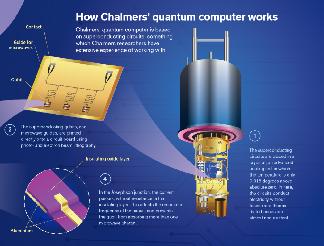 From Quantum Optics to Quantum Technologies | 202Q-Lab